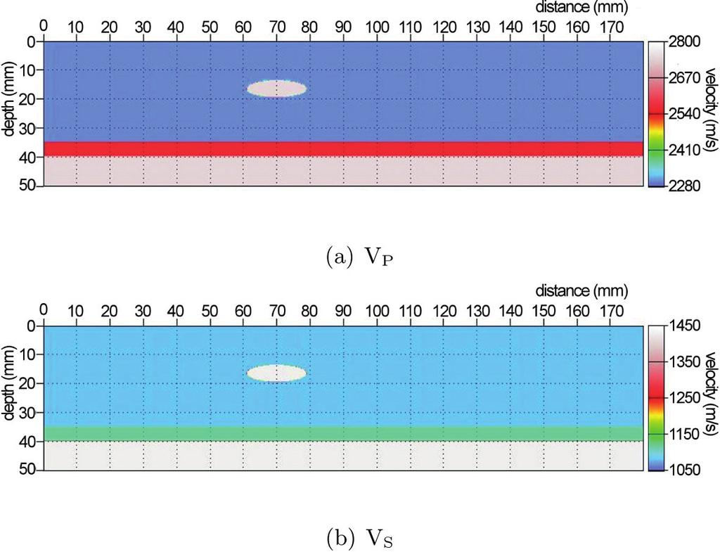 2 F. Bretaudeau et al. reconstruction is difficult since layer interfaces are too deep and the impedance contrasts too weak to generate refracted waves or dispersive surface waves in the data.