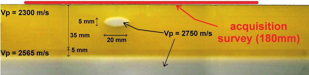 The imaging experiment presented here involves synthetic data generated by a viscoelastic discontinuous Galerkin finite-element modelling algorithm (Brossier et al.