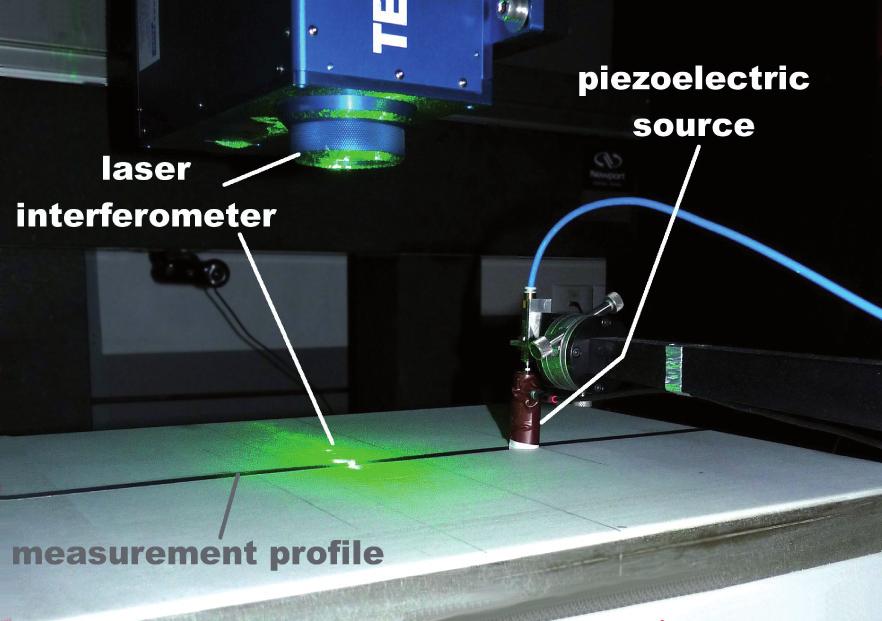 2D elastic full-waveform imaging of the near-surface 3 Scale Model scale Field scale example scale ratio Material (1) (2) (3) (1) (2) (3) V p (m/s) 2 300 2 565 2 740 1 150 1 282 1 370 1:2 V s (m/s) 1