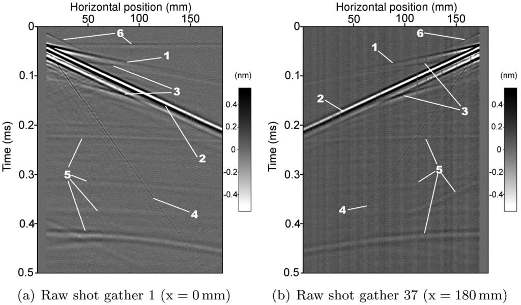 4 F. Bretaudeau et al. receiver points are sequentially moved automatically over the profile line. The source and receiver position have an accuracy of 10μm.