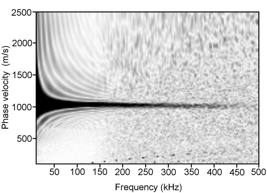 2D elastic full-waveform imaging of the near-surface 5 waves, very weak P- and S-reflected waves at the deep layer boundaries, a very weak P-wave diffraction and a Rayleigh wave diffraction.