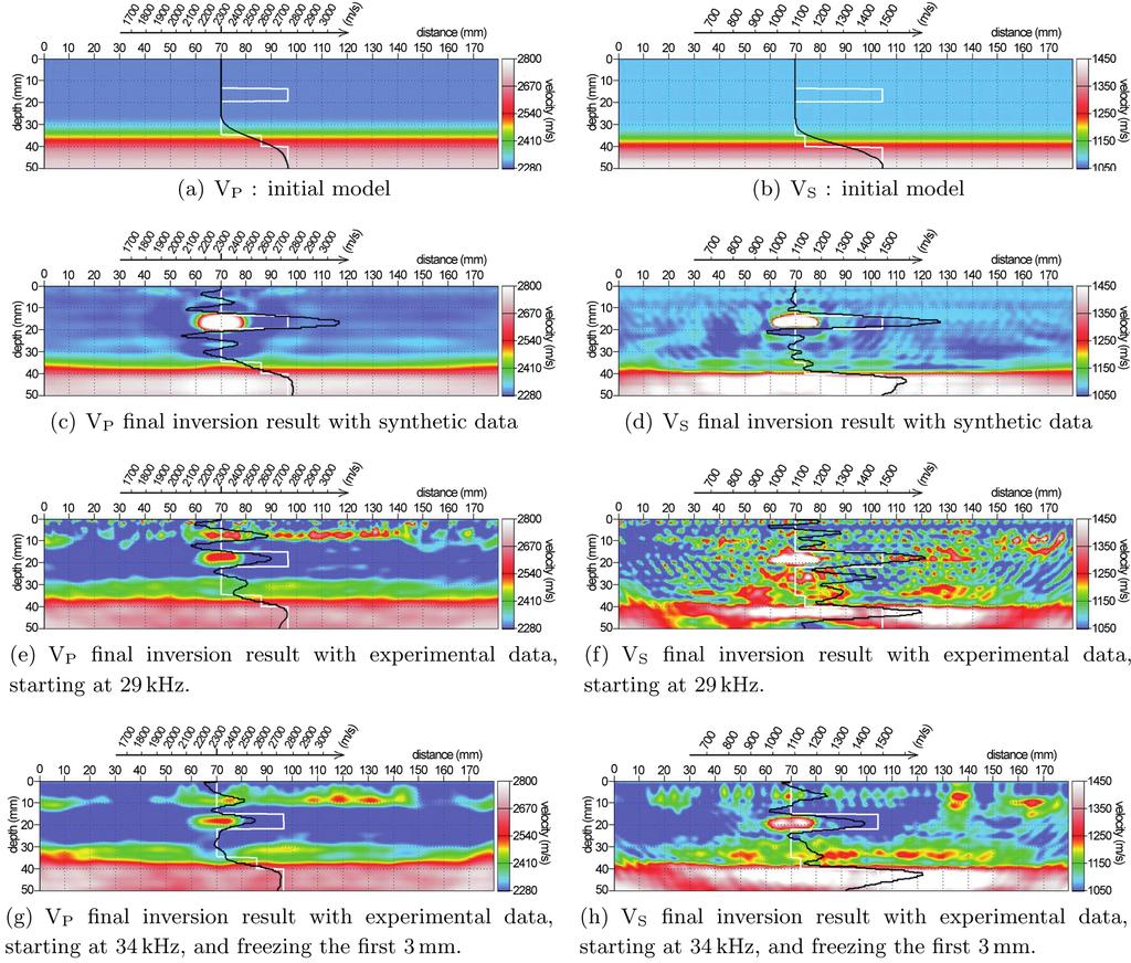 8 F. Bretaudeau et al. sion in order to avoid any instabilities near the source points.