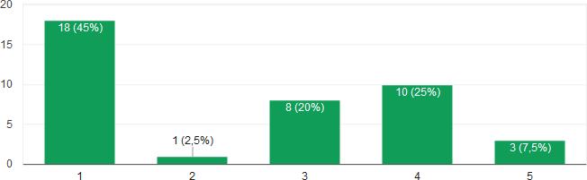 6/ 10 sz. melléklet: A gyermekvédelmi szakellátásba vett tanulókat gátló tényezők gyenge tanulmányi eredmény elérése esetében Egyéb 7/1. sz. melléklet: A tanulók alapos ismerete mint pedagógus jellemző előfordulása 7/ 2.
