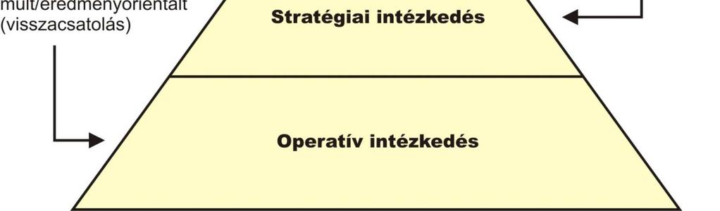 operatív