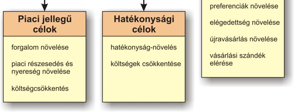 információs igényét a