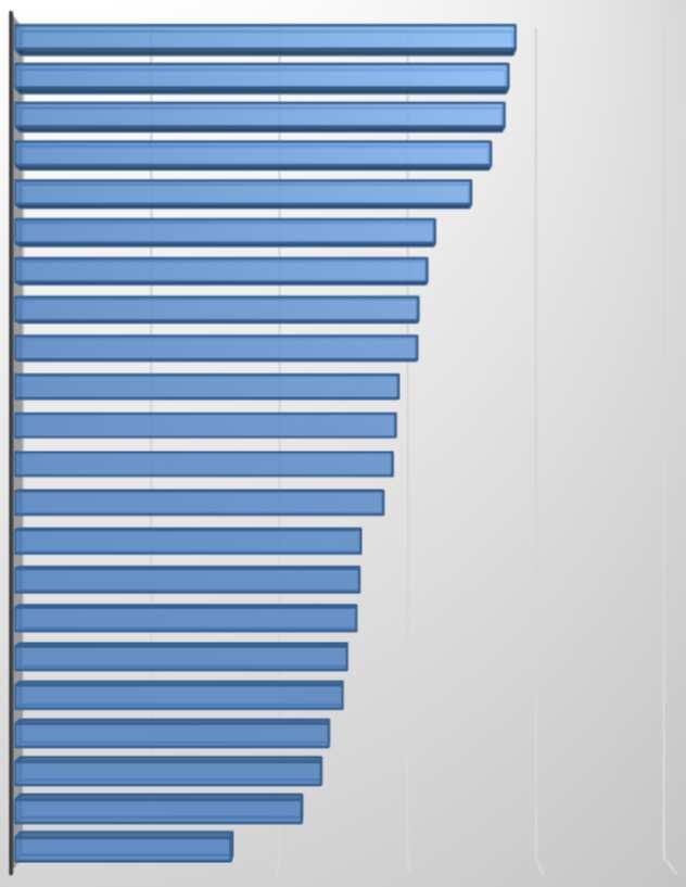 Milyen mértékben tartoznak a marketingesek illetékességi, feladatkörébe az alábbi tevékenységek?
