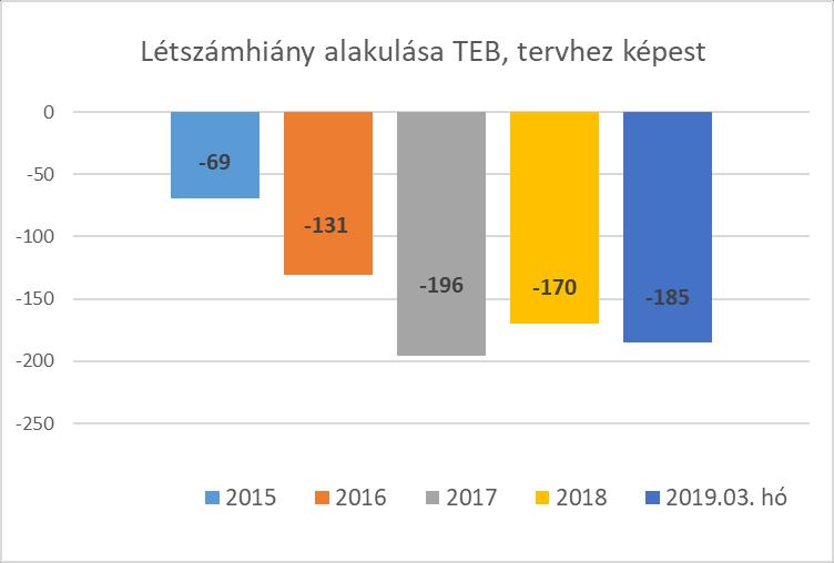 A T,E,B szakterületeken várható nyugdíjazások a kritikus munkakörökben 2025.
