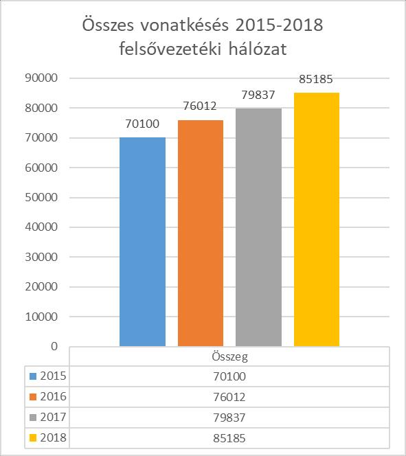 A felsővezeték hálózat