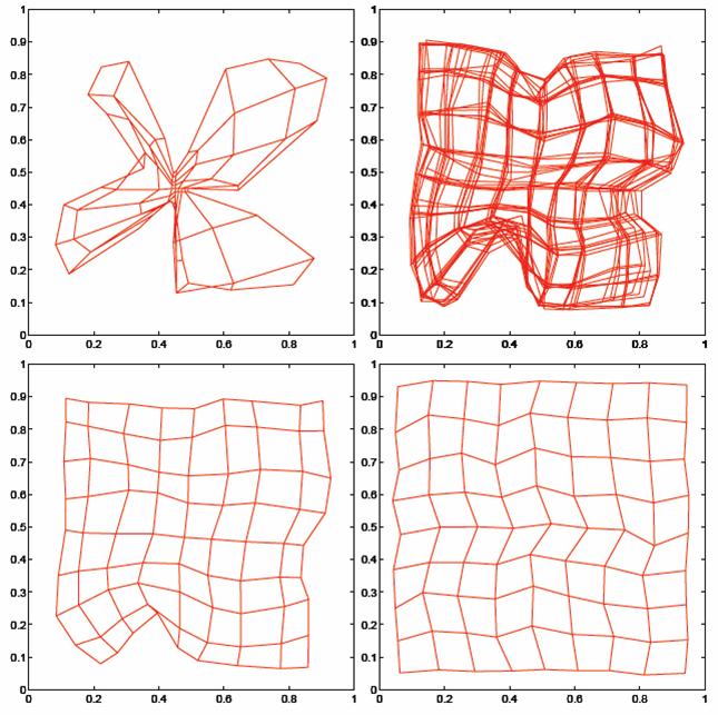 pkohonen Self-Organizing Map: Example 1 :: Mapping a square with a two-dimensional lattice c R. Rojas: Neural Networks, Springer-Verlag, Berlin, 1996.