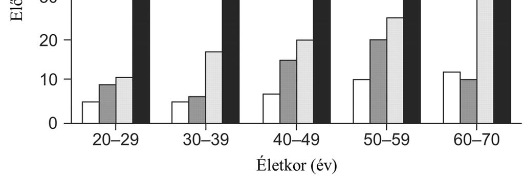 1.2. COPD 1.2.1. COPD epidemiológiája Napjainkban a COPD az ötödik vezető morbiditású és mortalitású betegségek közé tartozik világszerte. Előfordulása jelenleg is folyamatosan növekszik.