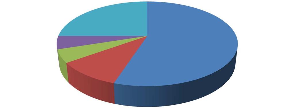 Eredeti cytologiai dg. Eredmények Esetszám Szövettani dg. C4-C5 13 NST, ILC C3 4 ADH, intraduct.