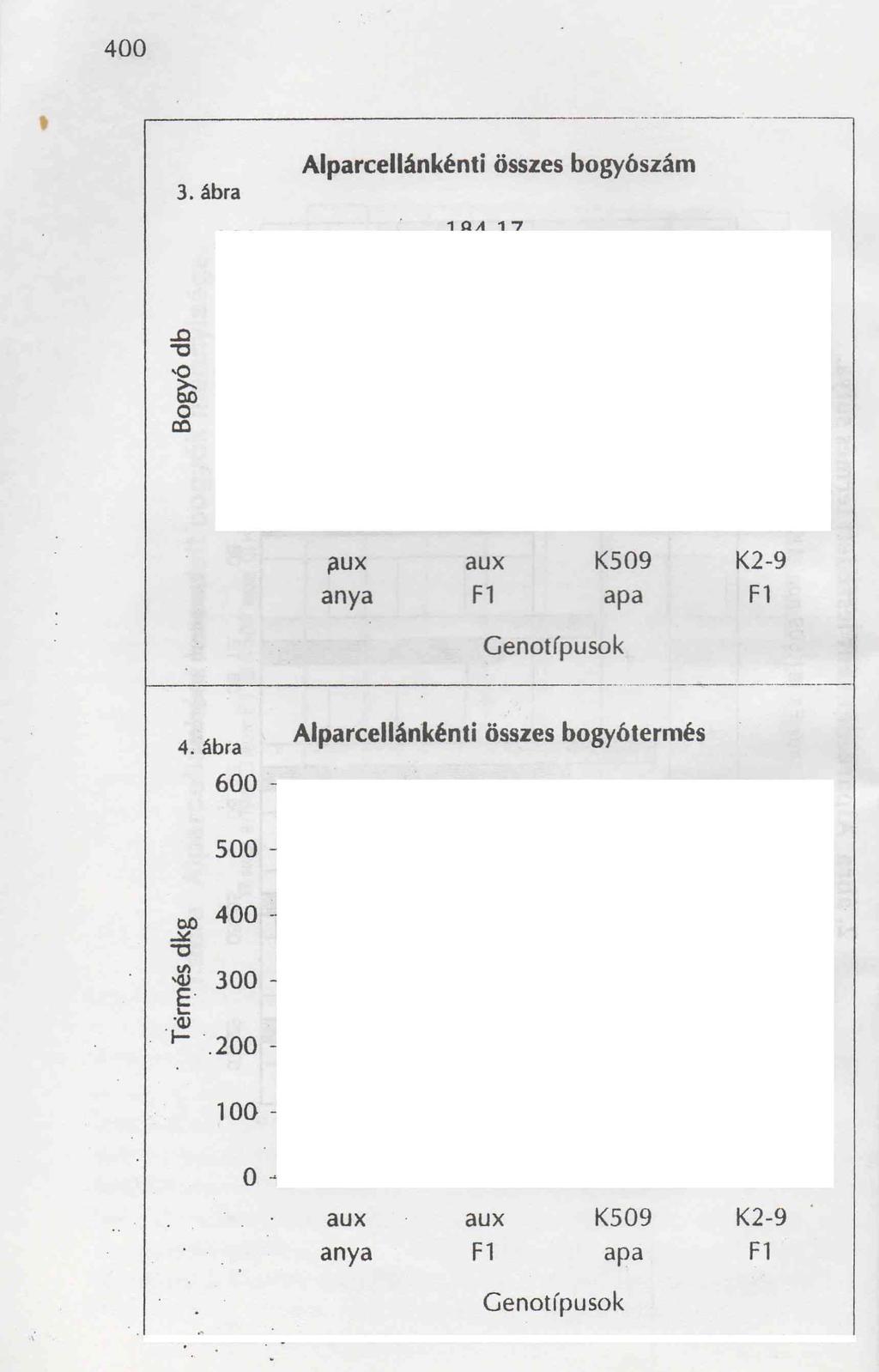 400 I 3.