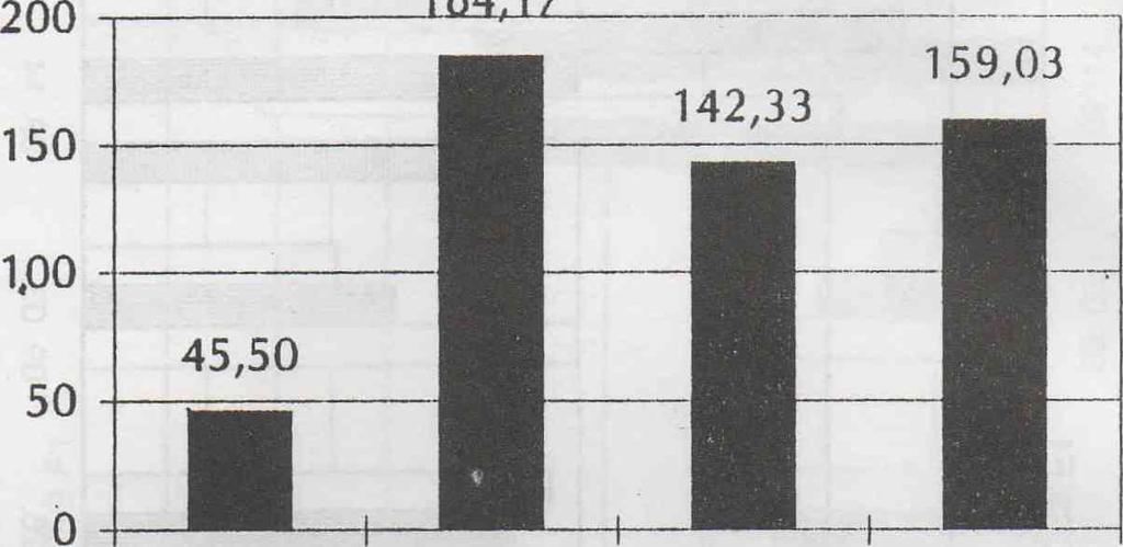 bogyószám Termés dkg ^ Bogyó db ábra