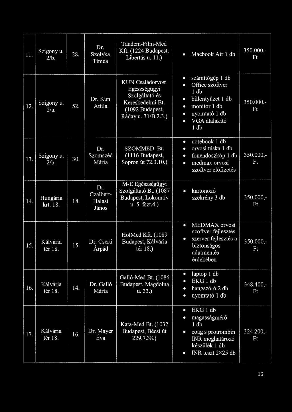 11. 2/b. 28. Szolyka Tímea Tandem-Film-Med Kft. (1224 Budapest, Libertás u. 11.) Macbook Air 12. 2/a. 52. Kun Attila KUN Családorvosi Egészségügyi Szolgáltató és Kereskedelmi Bt.