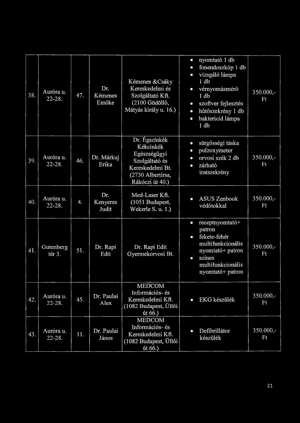 38. 47. Kémenes Emőke Kémenes &Csáky Kereskedelmi és Szolgáltató Kft. (2100 Gödöllő, Mátyás király u. 16.