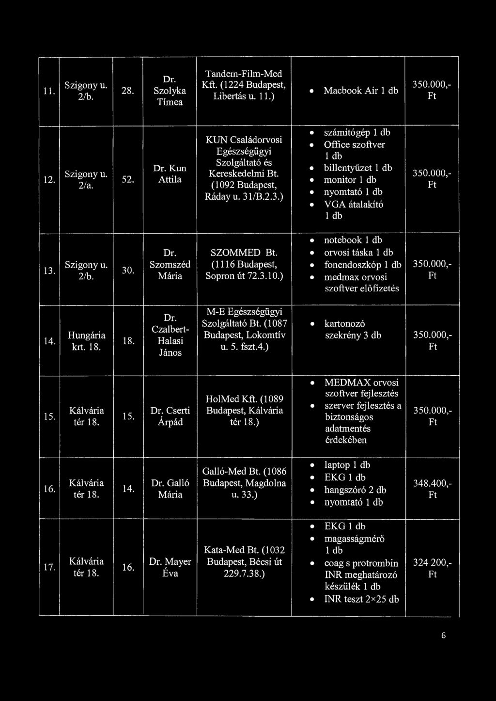 11. 2/b. 28. Szolyka Tímea Tandern-Film-Med Kft. (1224 Budapest, Libertás u. 11.) Macbook Air 12. 2/a. 52. Kun Attila KUN Családorvosi Egészségügyi Szolgáltató és Kereskedelmi Bt.