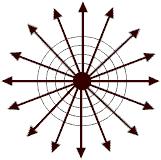 Egy ponttöltés energiája E = Teljes mező energia: e 4πε 0 r 2 E = e 2 32π 2 ε 0 r 4 r 0 4πr 2 Edr = e2 8πε 0 r 0 r 0 = 0: divergens!