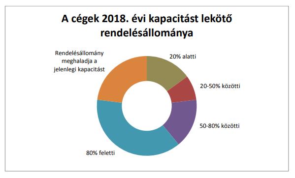 Ez az áremelkedés később eredményezheti az újlakás-fejlesztések beindulását.