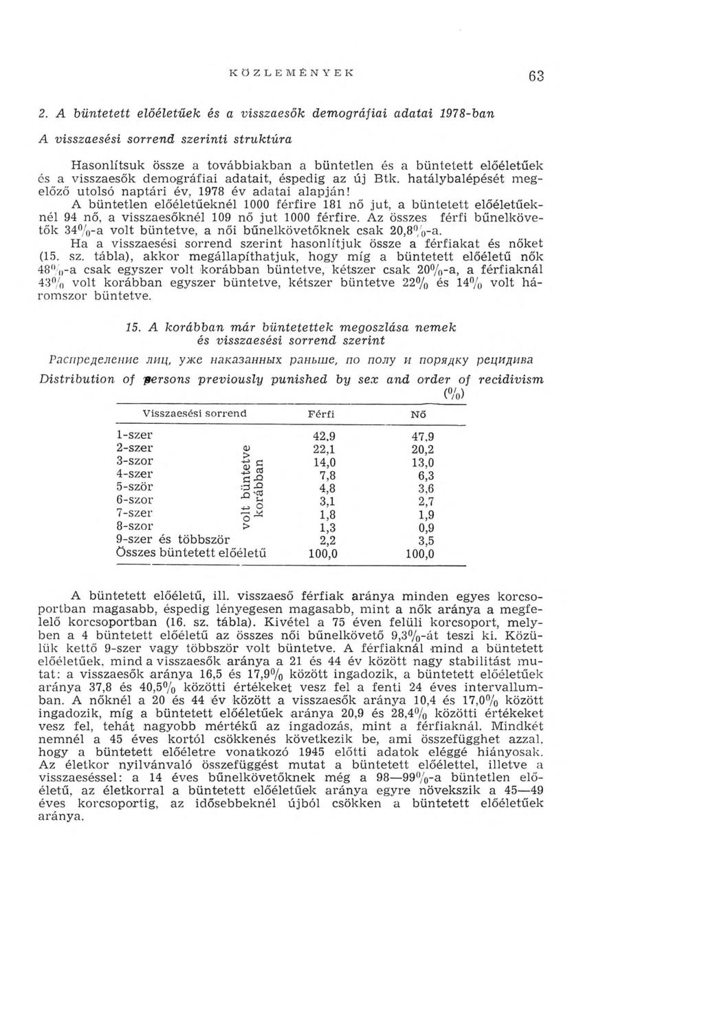 63 2. A büntetett előéletnek és a visszaesők demográfiai adatai 1978-ban A visszaesést sorrend szerinti struktúra H asonlítsuk össze a továbbiakban a büntetlen és a büntetett előéletűek és a