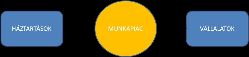 Munkapiaci