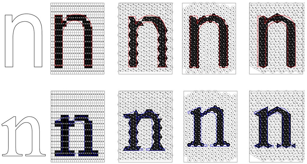 Képpont-elrendezések módozatai és al-pixeles képalkotás többcsatornás színalkotó