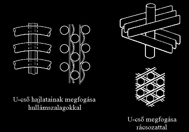 Geometriai rések (új PWR GF) Forrás: Dr.