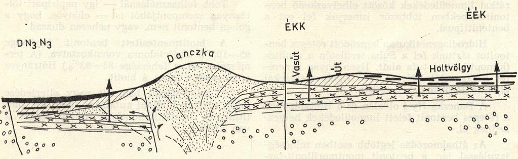ГГТ01 horzsaköves tufa Liг \ (II-es tufaszint) I I réteges tufa ь -4 (111- as tufaszint) I- -. portufa, pumicit h.'.