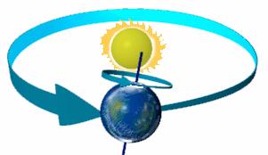 Bevezetés a részecskefizikába HTP2017 29 Fermionok és bozonok Spin: belső impulzus-momentum Analógia: Föld forgása a tengelye körül spin Föld keringése a Nap körül