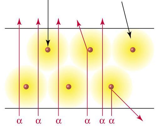 megfigyelés alapján atommag