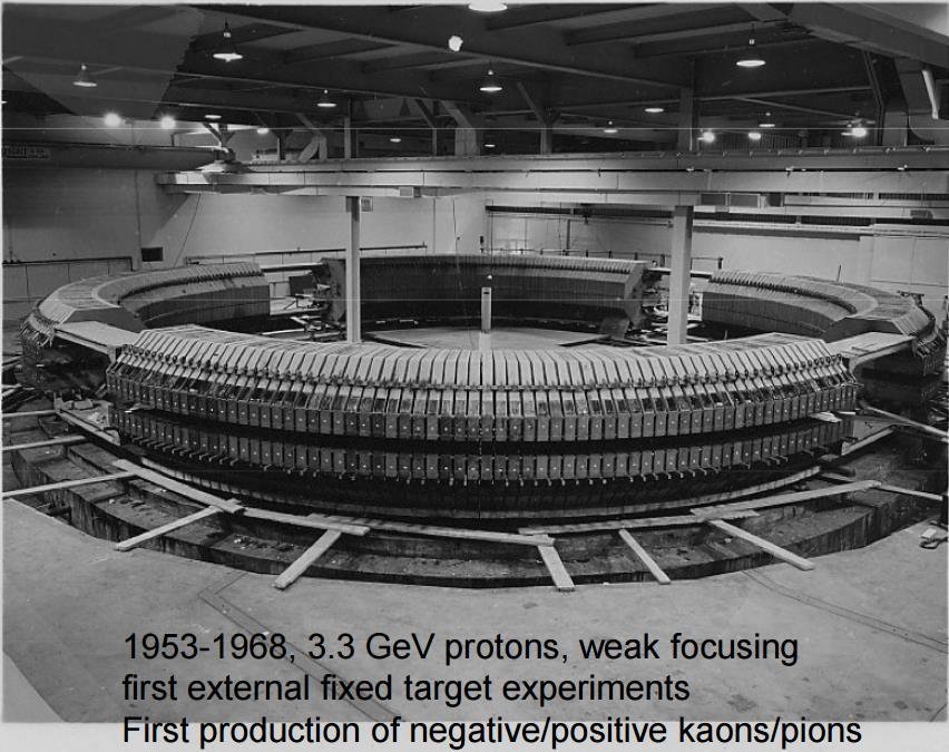 Ritkaság A Cosmotron (1953 proton 3GeV) megfigyelt új részecskéket (kaonok, hiperonok), amik erős