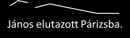 Semleges pozitív (állító) kijelentő típusú elemi mondat az alapbeállítású