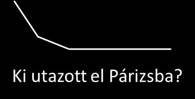 Kérdő mondatok intonációja (nem egységes kategória!) Attól függ, hogy a kérdő funkciót kifejezi-e lexikai jelölő.
