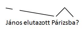 Kérdő mondatok intonációja (nem egységes kategória!