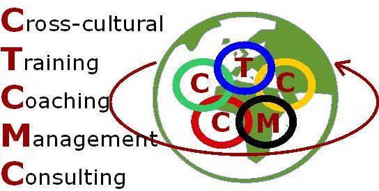 CTCMC Unternehmensberatung Mag.