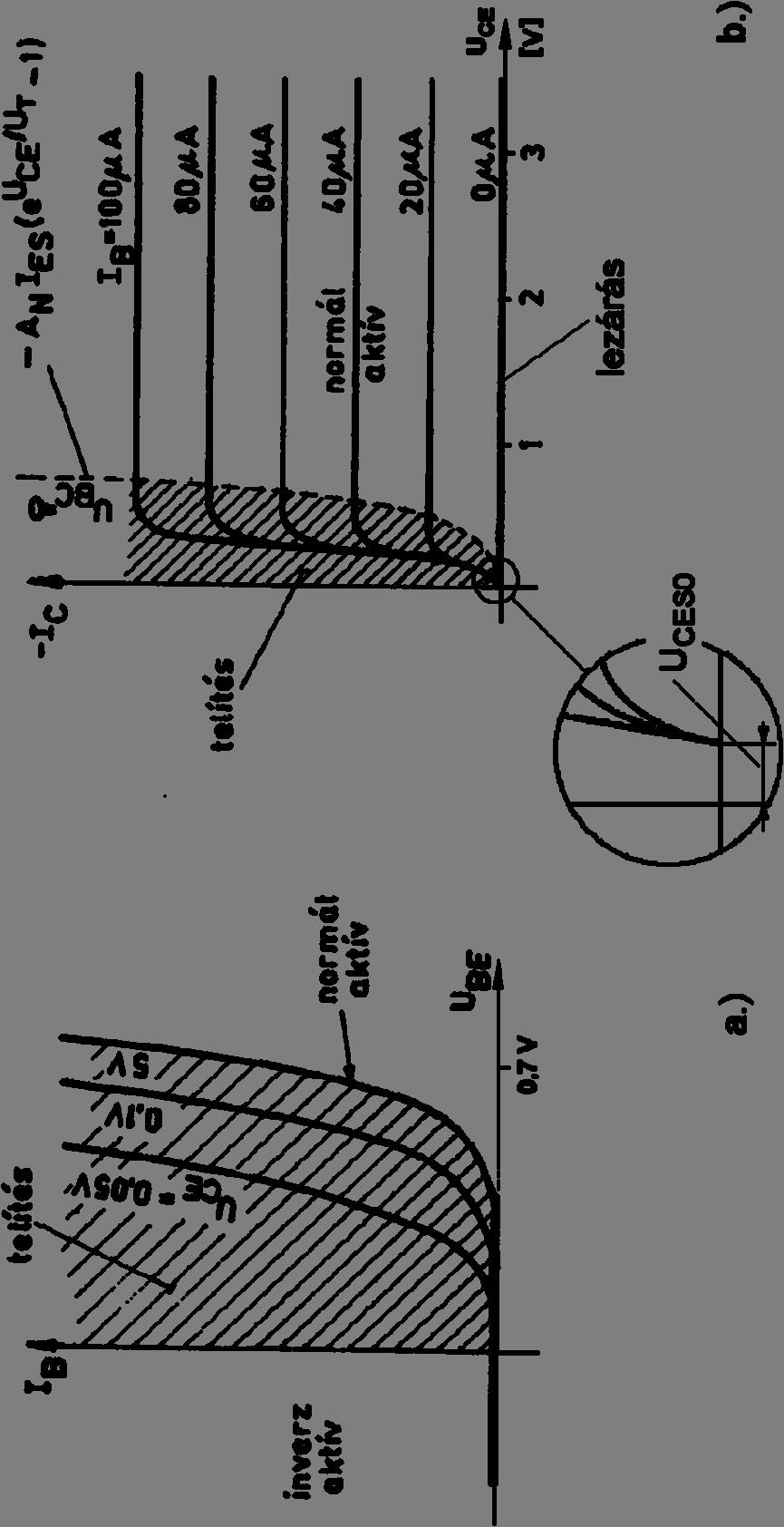 Mikroelektronika - A