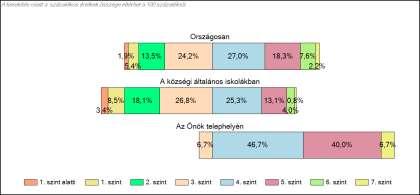 évfolyam, szövegértés 2016. tanév 8.