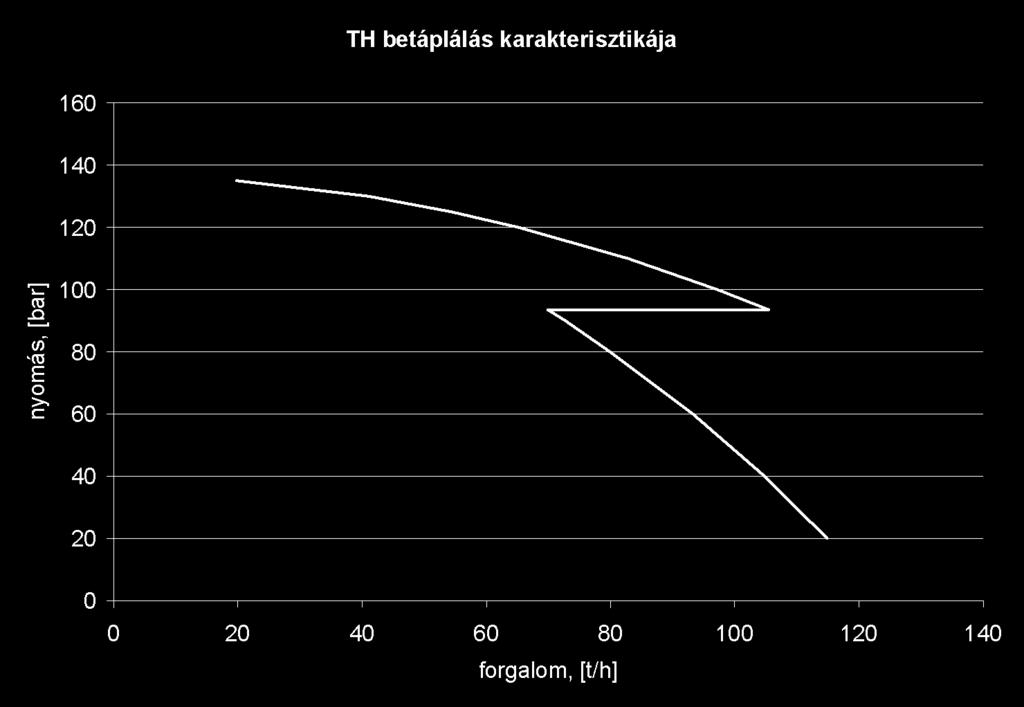 Aktív ZÜHR NNY ZÜHR 4.