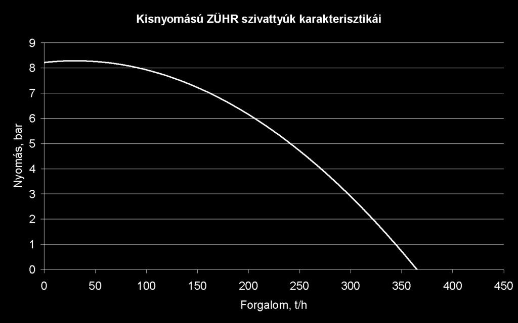 Aktív ZÜHR KNY ZÜHR 2.