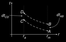 dt AB = dt CD M = 4.