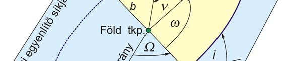 = 2 1 illetve ha a zoális és a tesszerális tagokat em választjuk külö, akkor ez a km a V = m + r r 0 ( C cosmλ S si mλ P (siψ alakba is írható.