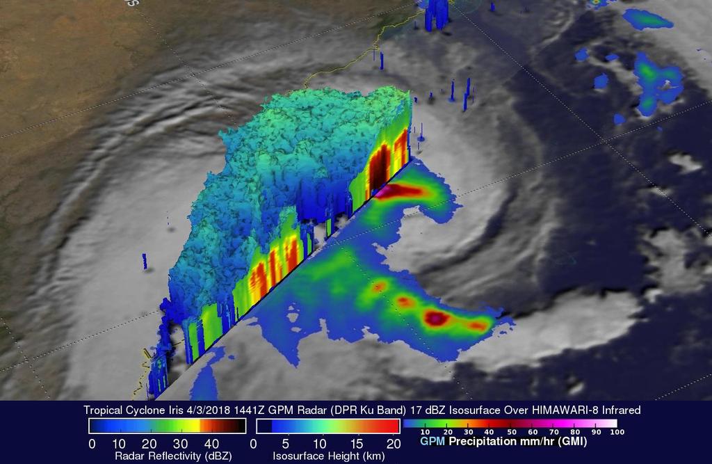 GPM Microwave Imager (GMI) Mikrohullámú leképező berendezés. Passzív műszer. 13 csatornában mér (intenzitást és polarizációt). 885 km széles sávban mér.