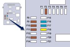 F11 5 A Elektrokróm belső visszapillantó tükör, kiegészítő fűtés. F13 5 A Hifi-erősítő, parkolássegítő berendezés. F16 15 A Első 12 V-os csatlakozó.