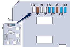 Gyakorlati tudnivalók Biztosíték száma Áramerősség Funkciók F23 5 A Kesztyűtartó-világítás, sminktükrök, térképolvasók.