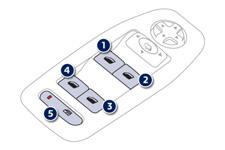 Elektromos ablakemelők 1. Bal első elektromos ablakemelő. 2. Jobb első elektromos ablakemelő. 3. Jobb hátsó elektromos ablakemelő. 4. Bal hátsó elektromos ablakemelő. 5.