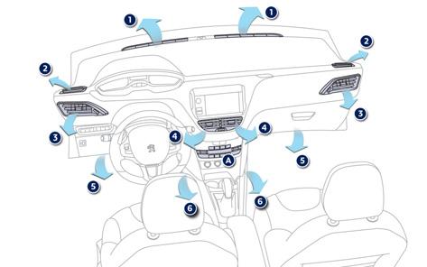 Az Ön kezelési útmutatója a Peugeot honlapján keresztül is elérhető "Az én  Peugeot-m" menüpont alatt. - PDF Free Download