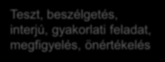 SZUMMATÍV (összegző, lezáró) Tájékozódás, előzetes