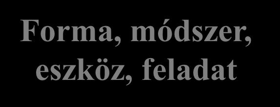 AZ ÉRTÉKELÉS