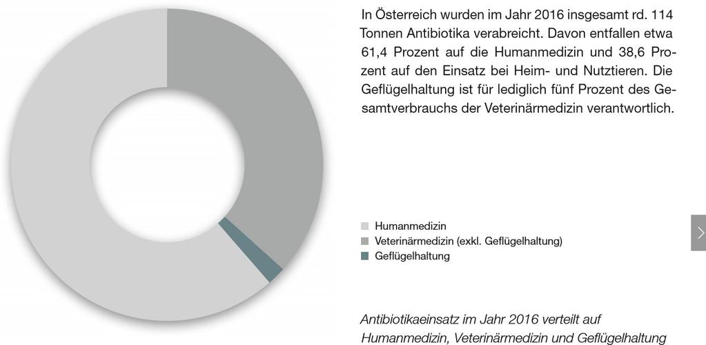 Antibiotikum használat 2016 70 t