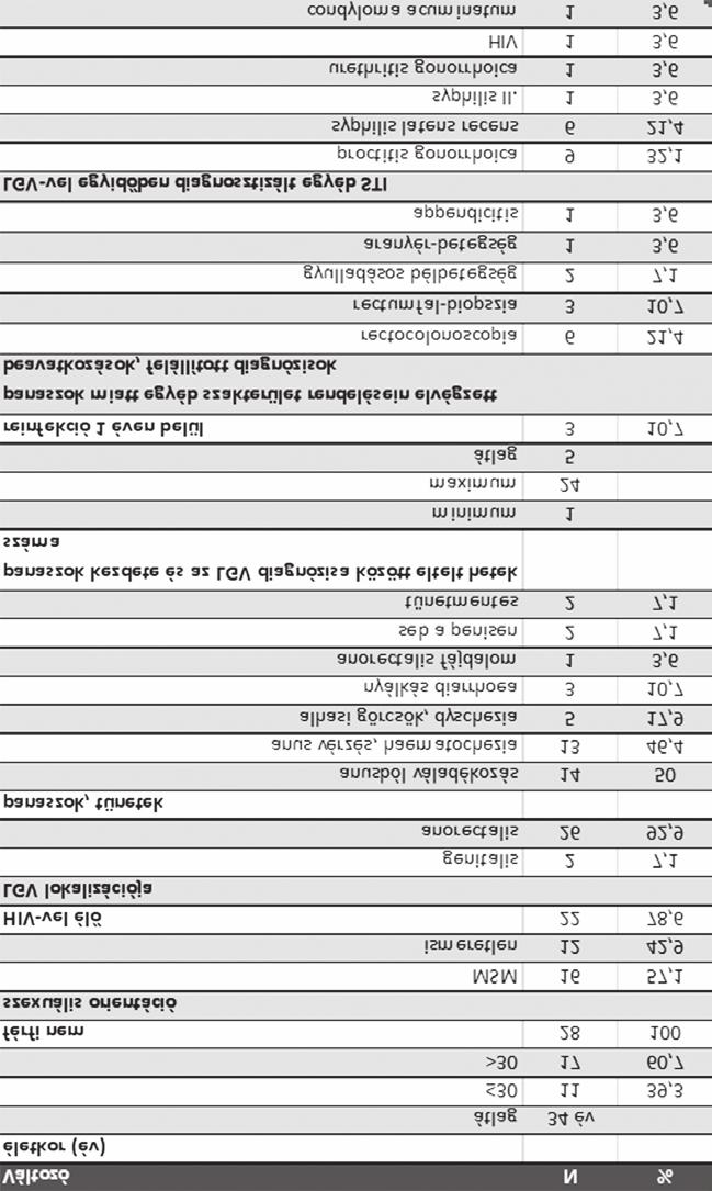 Eredmények Vizsgálatunk eredményeit az 1. táblázatban foglaltuk öszsze.
