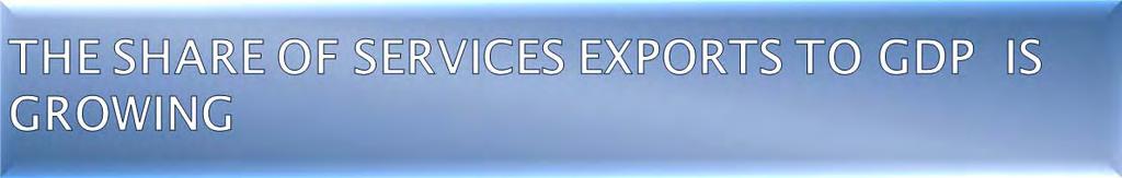 Services Exports: A Comparison across Income Groups Services Exports/GDP (in percent) 4 5 6 7 2000 2002 2004 2006